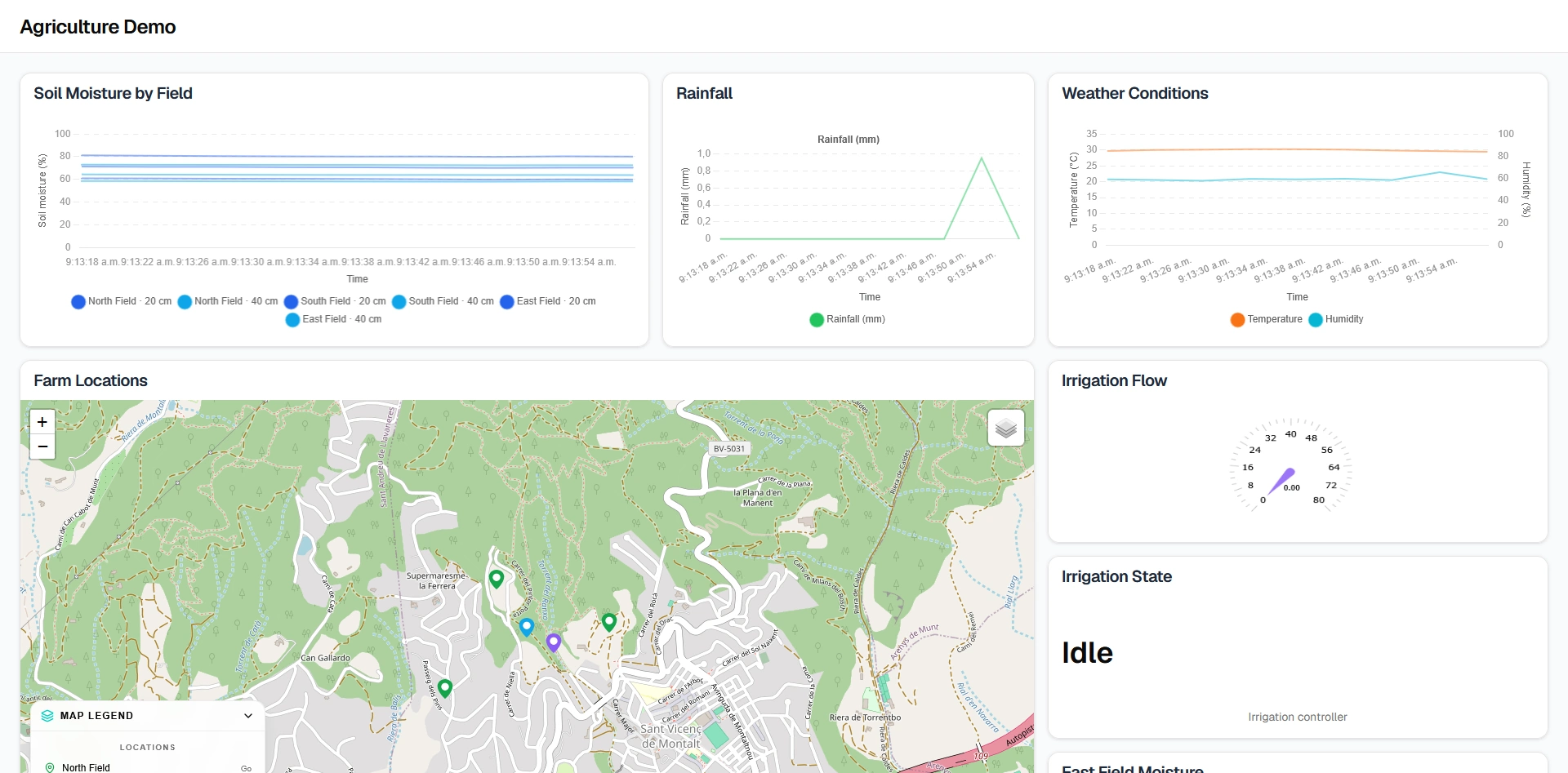 Monitor soil moisture, weather conditions, and irrigation across a connected farm.
