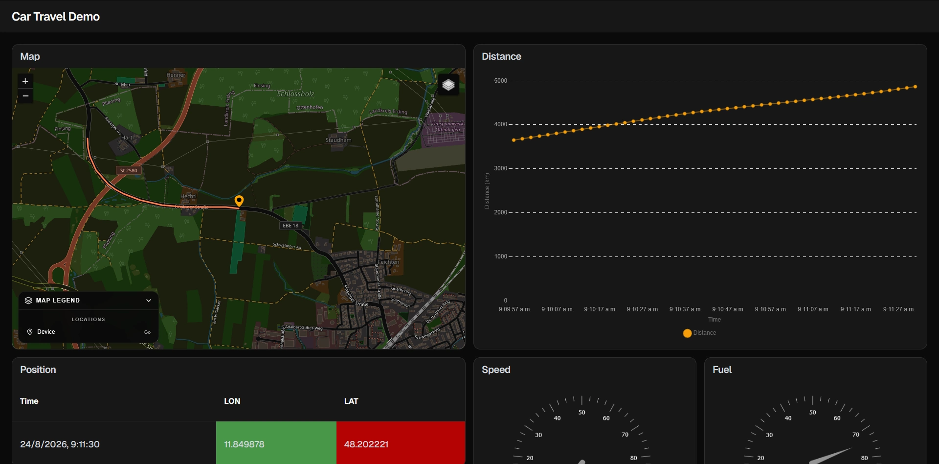 Demo to show different variables that could be monitored from a moving vehicle.